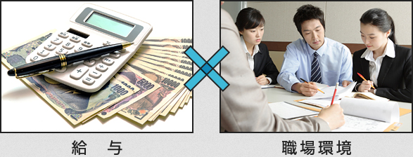 給与×職場環境
